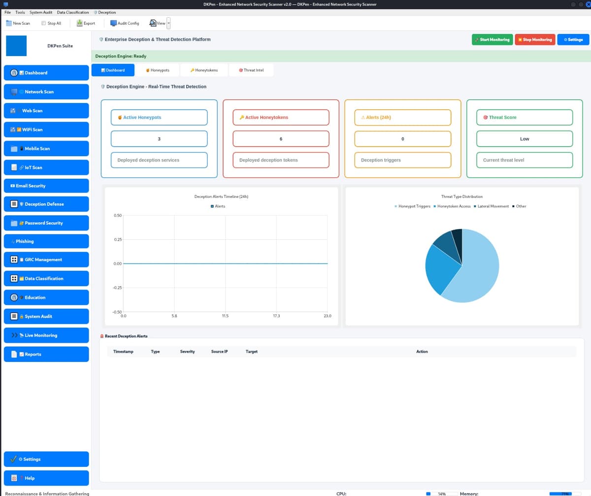 Deception Landscape Platform