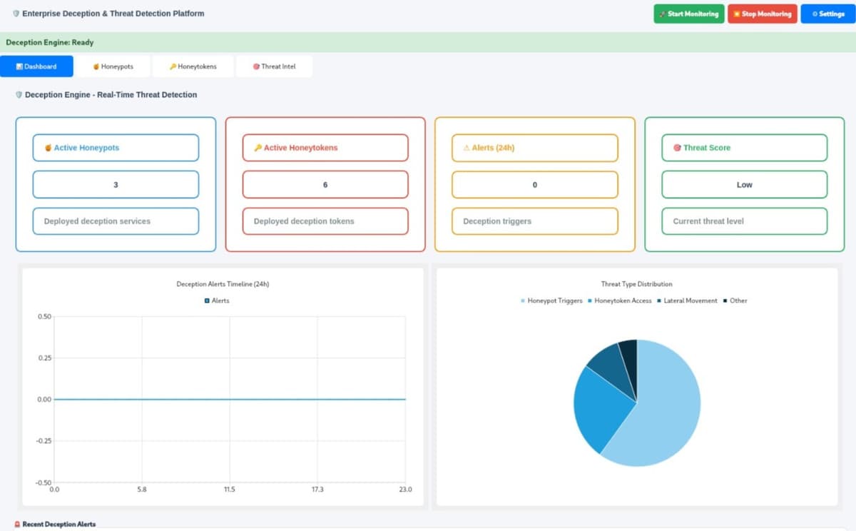 Attacker Intelligence Analytics