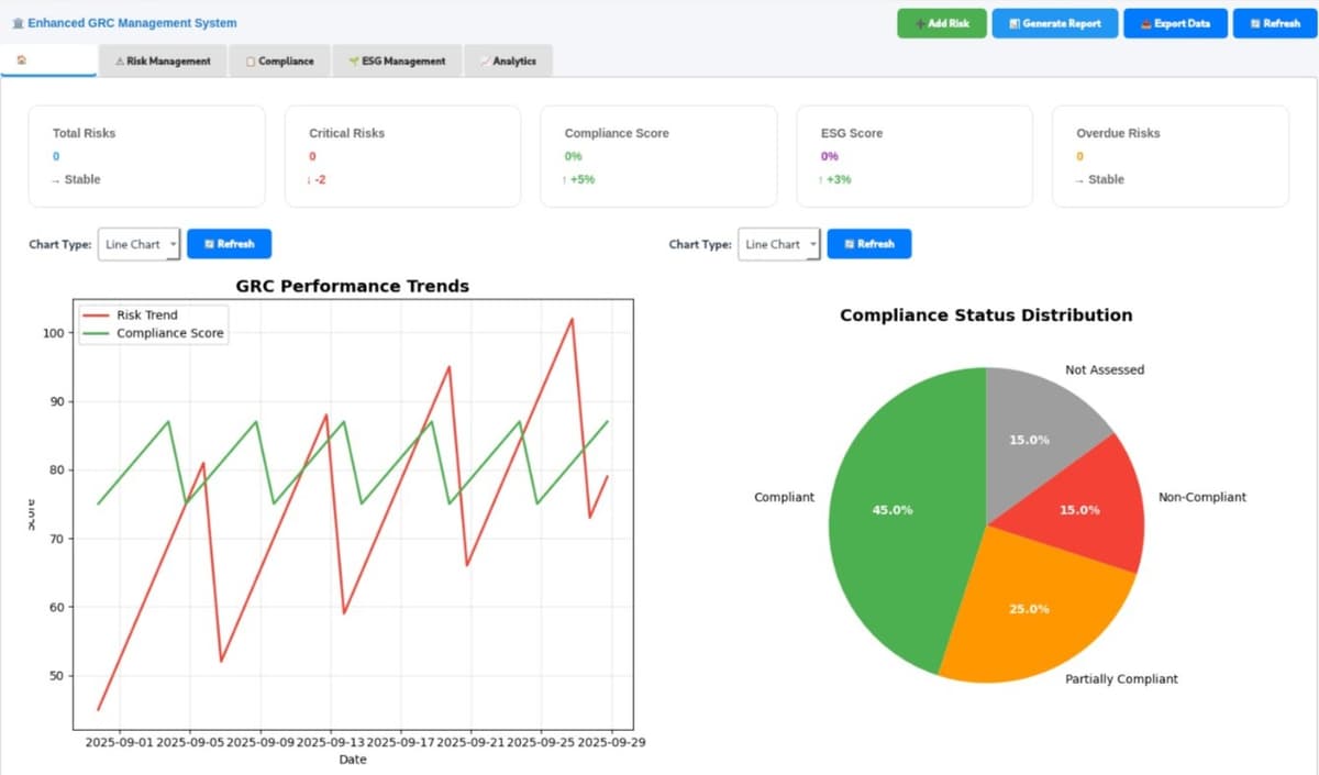 Risk Assessment & Management