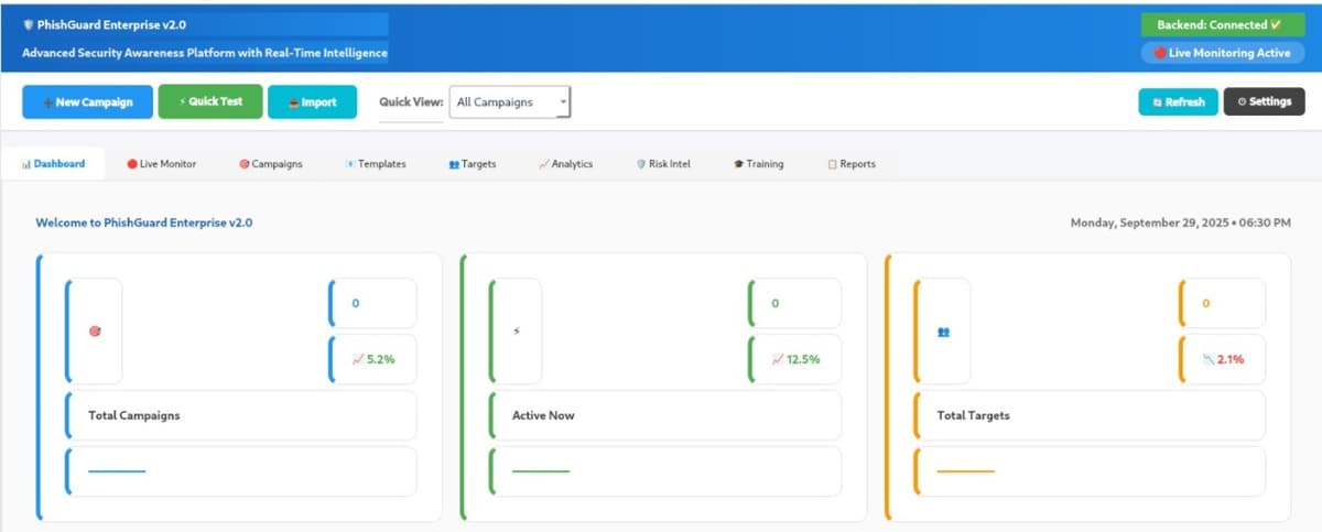 Security Awareness Training