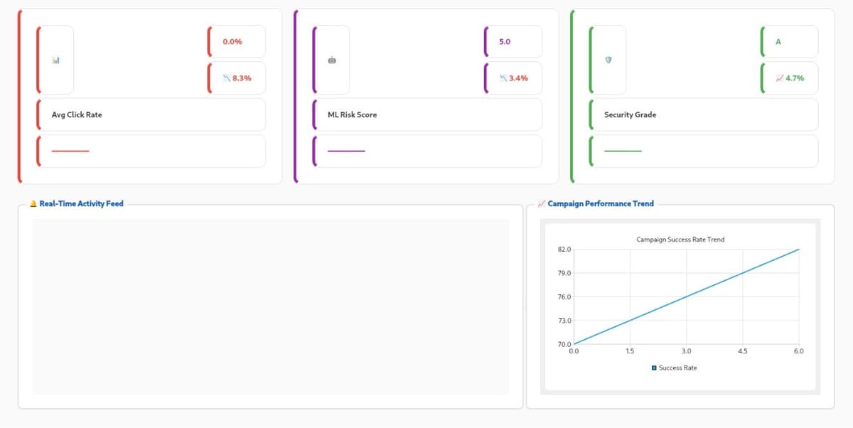 Threat Intelligence Platform