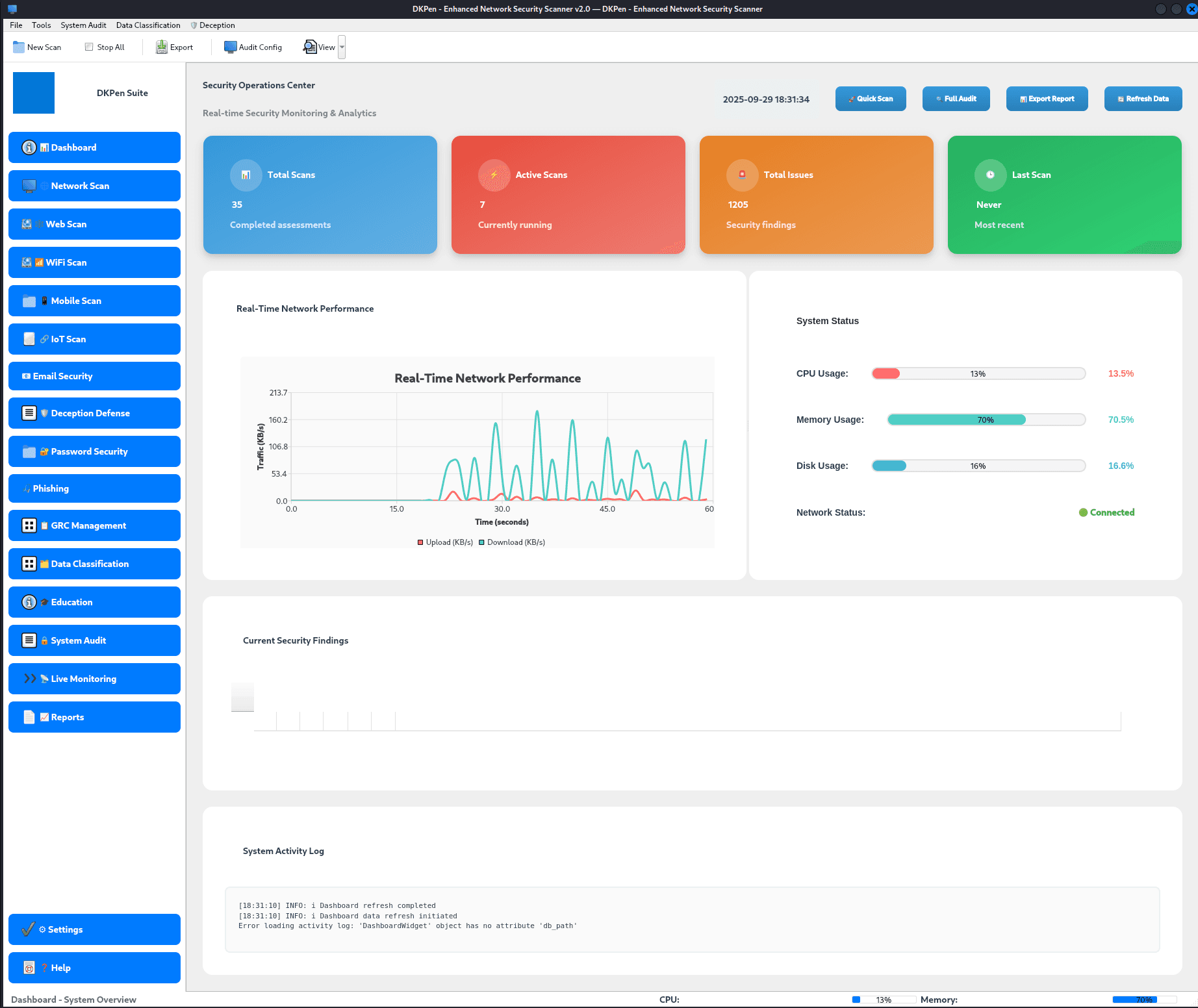 System Security Audit