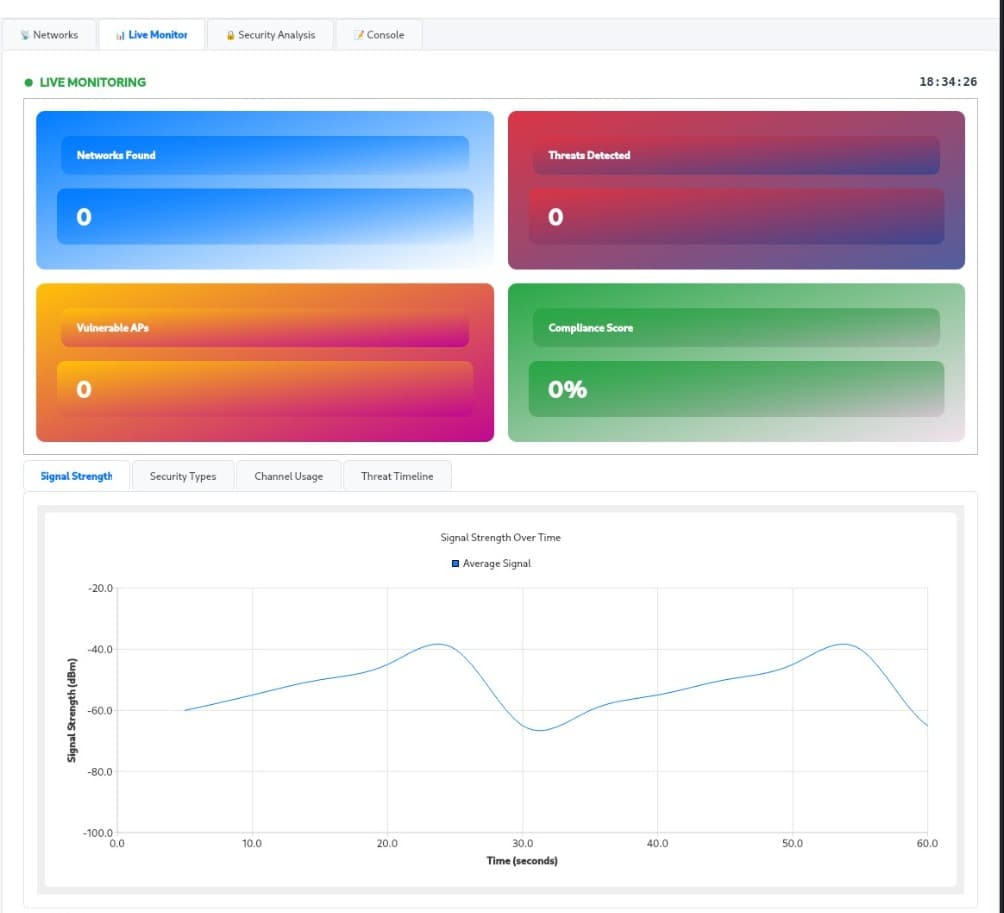 Wireless Network Monitoring